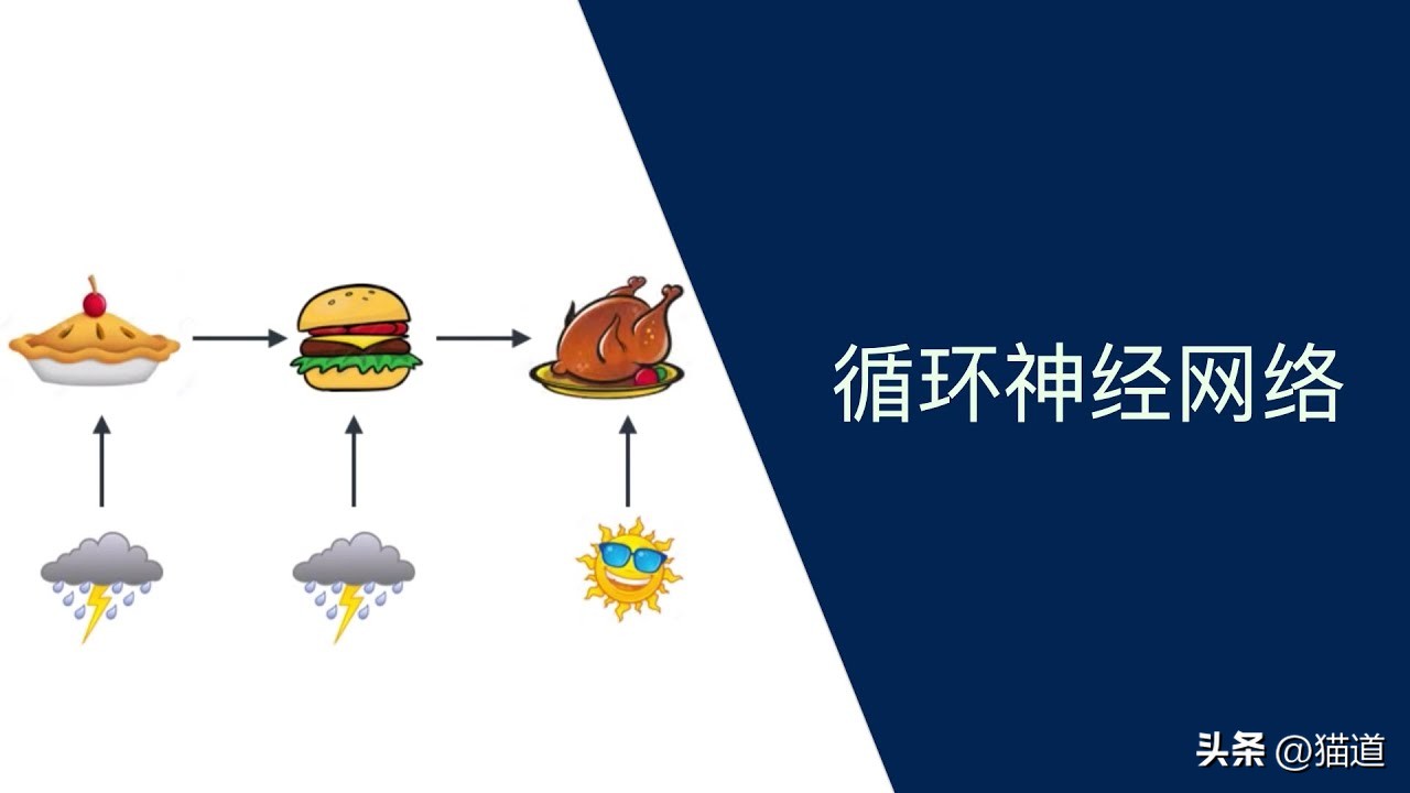 rnn是循环神经网络吗,循环神经网络rnn怎么训练
