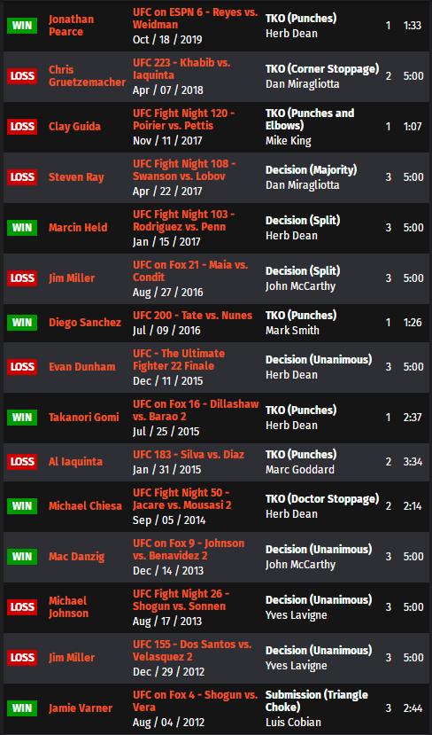 ufconespn42赛前硬核分析,ufcespn11的赛前预测