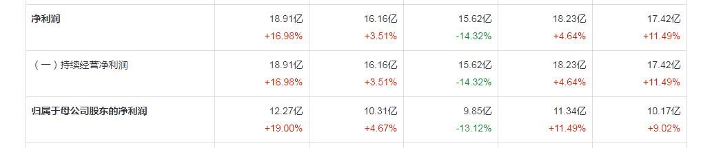 了解同仁堂,同仁堂派系