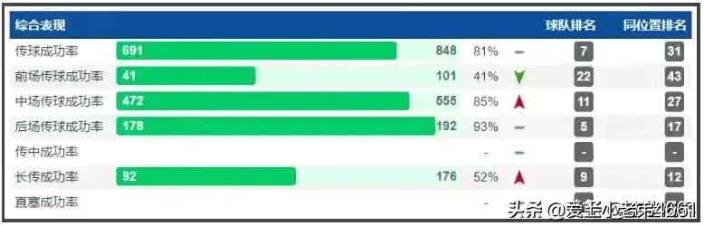 朱辰杰申花国奥,上海申花朱辰杰远射