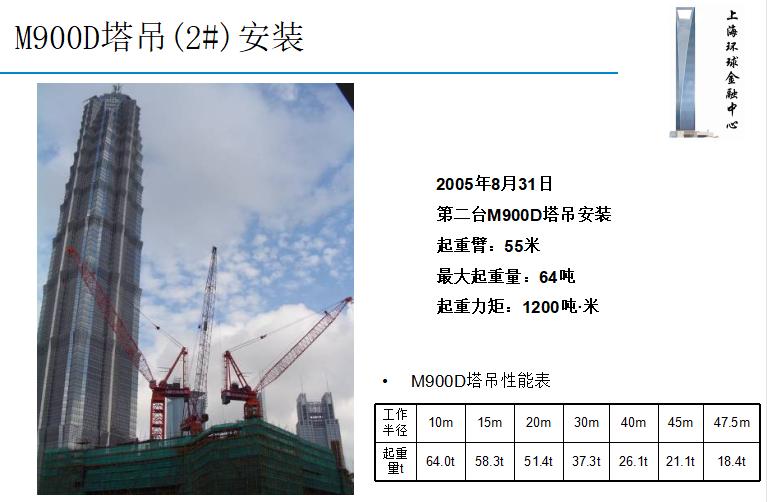 上海环球金融中心设计分析,上海环球金融中心价值