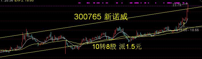 汤姆猫支撑位,汤姆猫压力位支撑位