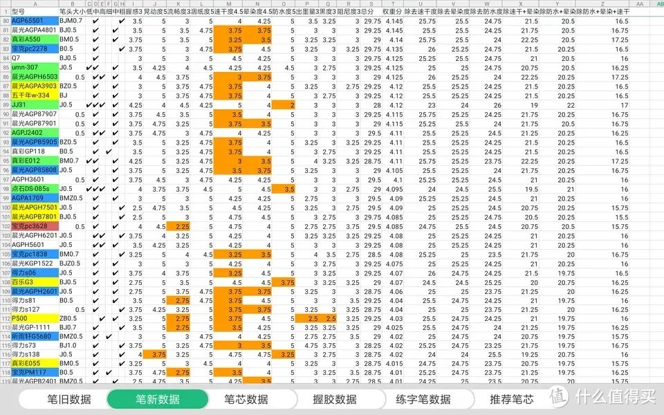 中性笔学生专用笔速干测评,书写流畅的中性笔评测