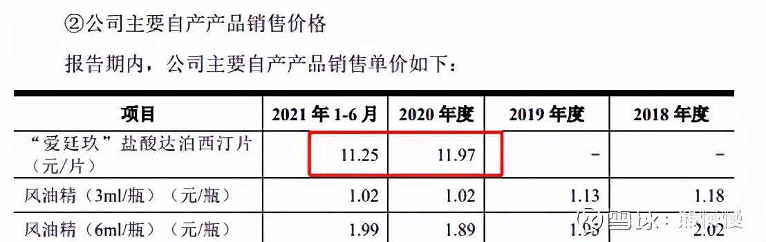 泰恩康申购,泰恩康中签率