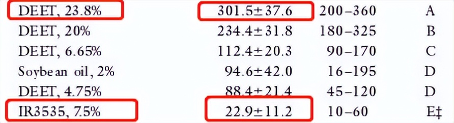 蚊子太烦人了晚上睡不着,总被蚊子吵醒还找不到蚊子是为啥