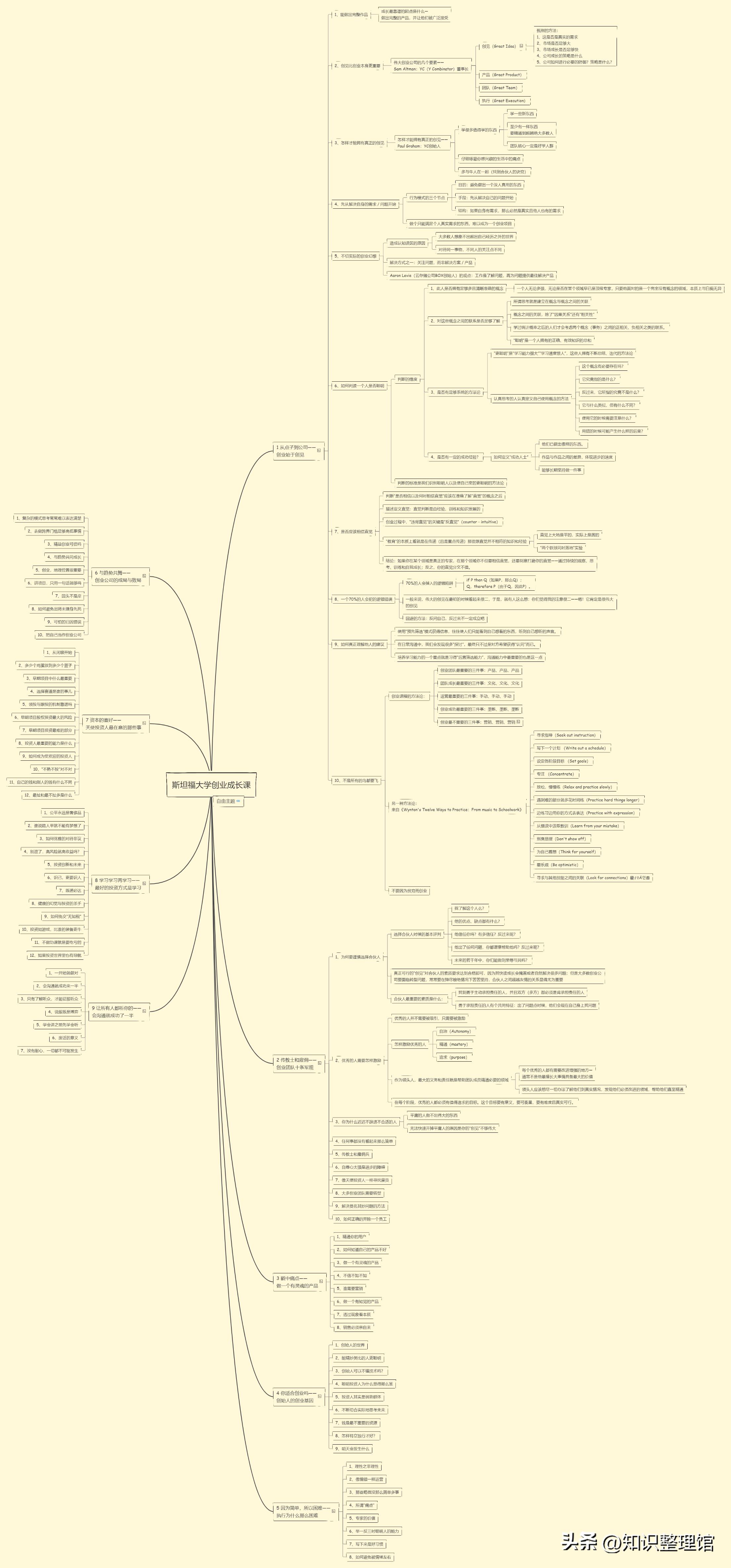 互联网创业者的成功秘密,互联网解码