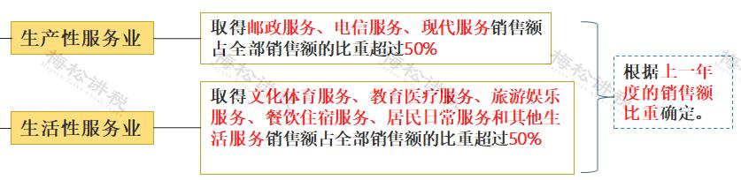 增值税进项抵扣的15项常识,关于增值税进项税抵扣政策解读