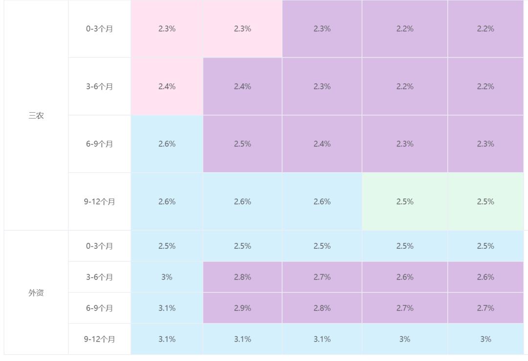 今天银行承兑汇票贴现利率是多少,如何查询最新承兑汇票贴现利率