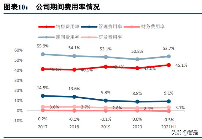 化妆品行业之贝泰妮研究报告,贝泰妮化妆品怎么样