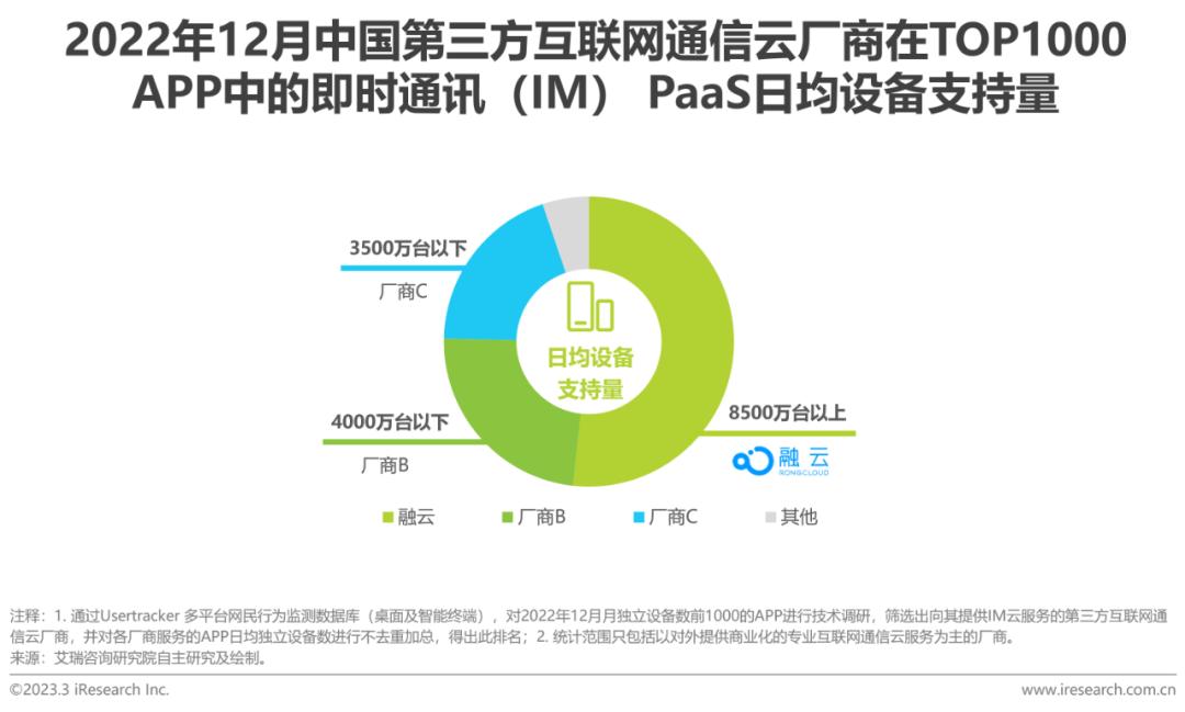 2020全球互联网产业排名,2023年互联网行业研究报告