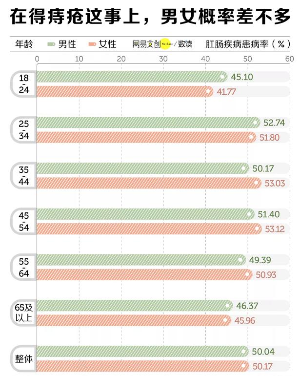 23岁女孩分享痔疮手术的经历,女孩痔疮手术经历