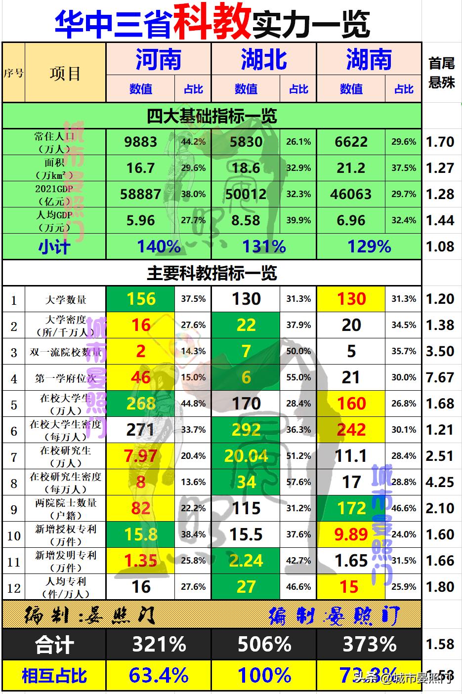华中三省排名,华中三省经济实力