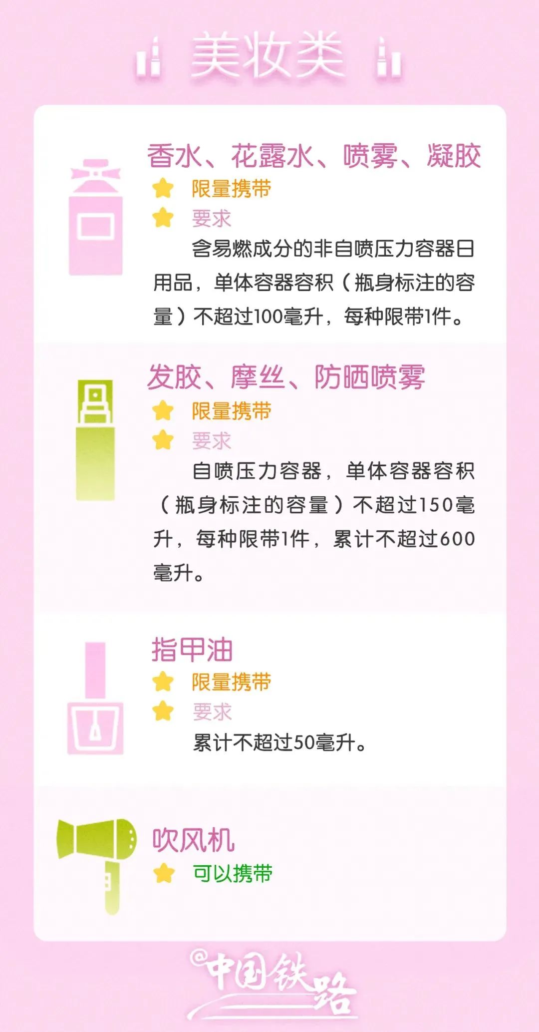 到机场了发现忘带身份证了怎么办,出发前一定要检查好车况