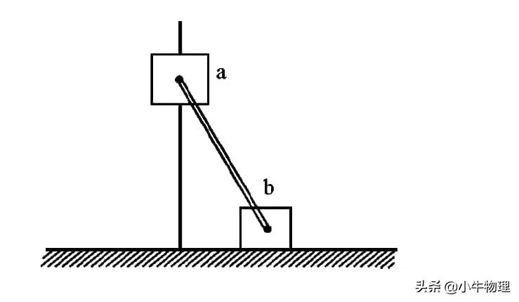 导数在物理的运用,导数积分在高中物理的应用