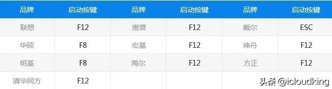 越狱跳过id激活锁的步骤,iphone越狱后跳过id激活锁的步骤