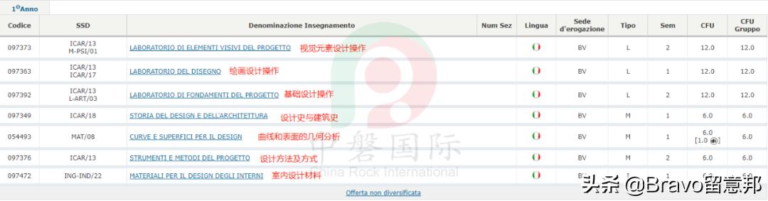 2023世界学科排名,世界学科专业排名