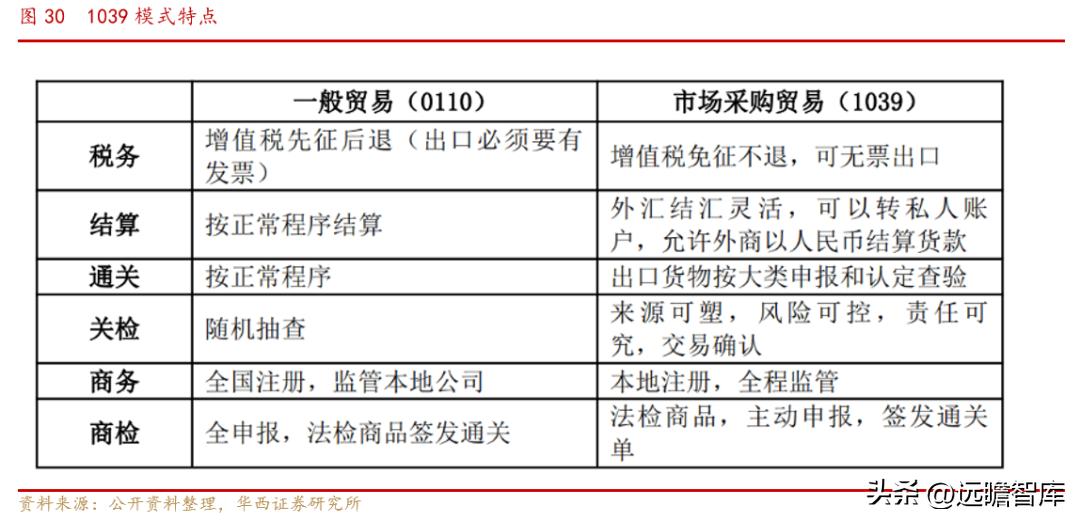 小商品城发展战略,小商品大市场不断地创造新的辉煌