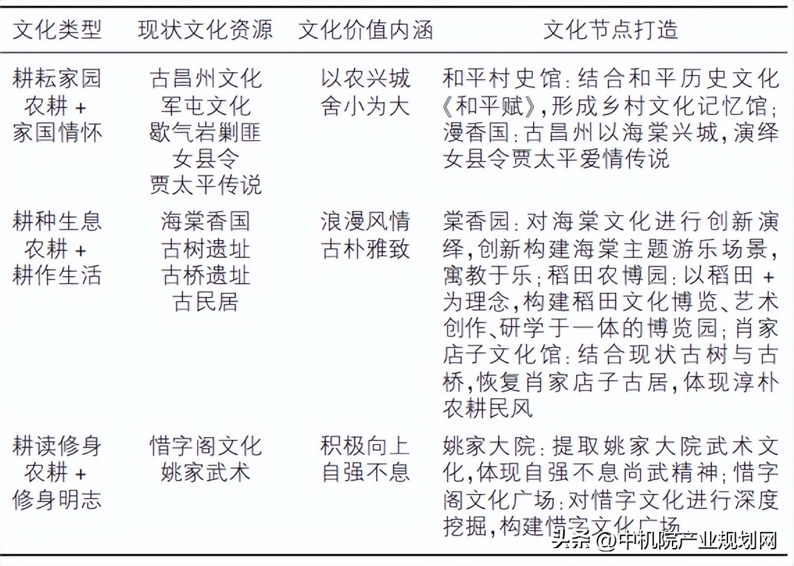 城郊融合型乡村振兴案例,城郊旅游与乡村振兴