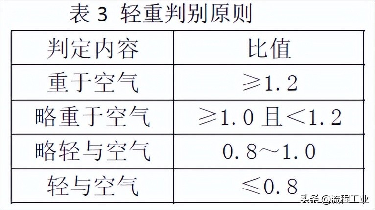 可燃气体检测报警器的检测原理,可燃有毒气体报警系统