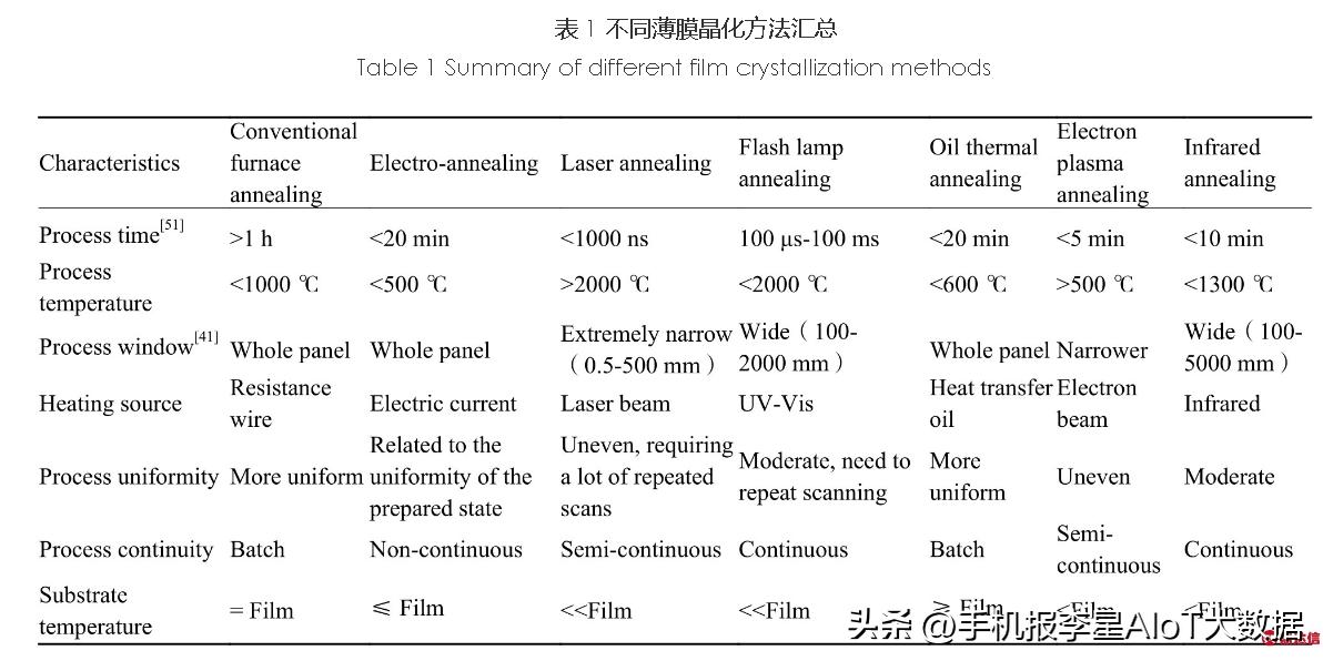 ito导电膜在我国发展前景,ito导电膜有没有功率限制