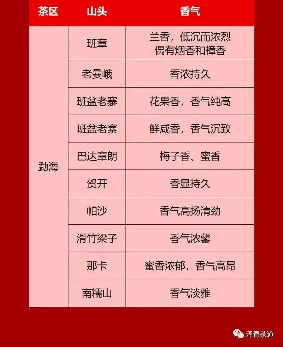 普洱茶各大山头的特性和口感图文,普洱茶老茶头的口感特点有哪些