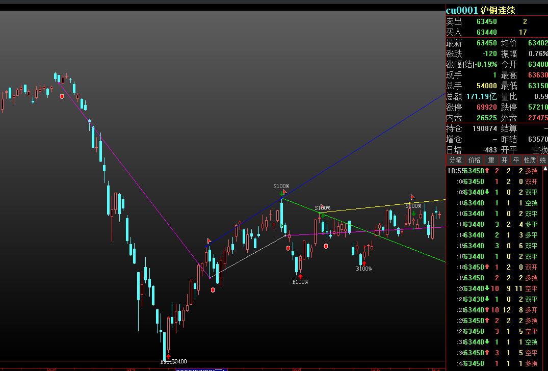 eia原油库存超预期增长油价回落,eia原油行情直播