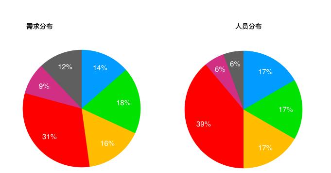 cto如何搭建标准化研发流程,研发风险及应对策略