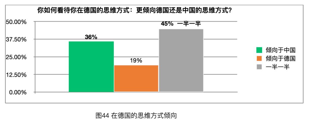 「太和时评」中国在德技术移民与高技术移民情况调研