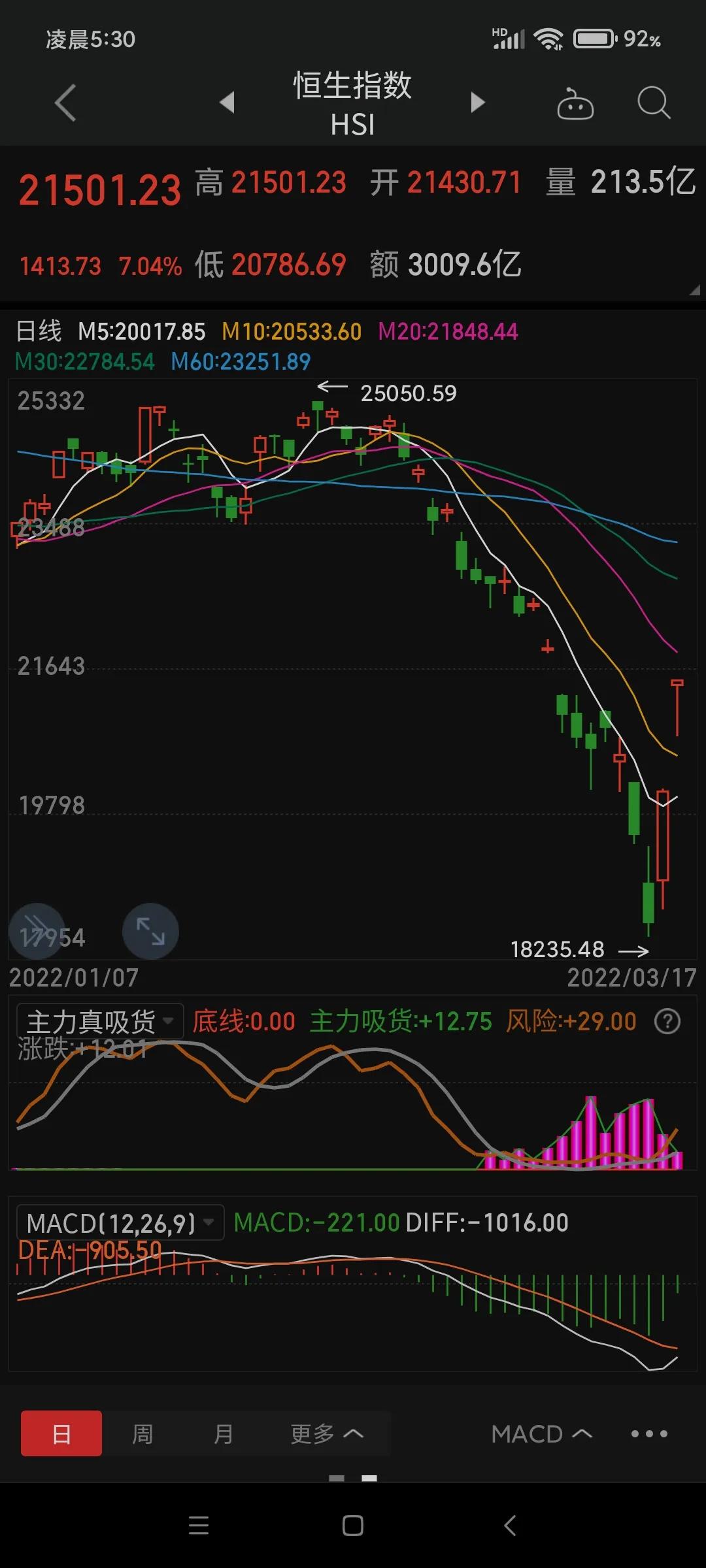 坚定看好中国股市的三大理由,我对股票市场风险的理解