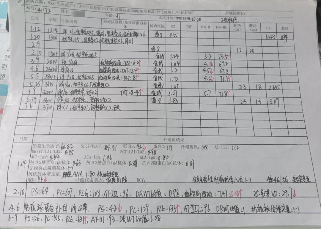 来自贵州，经历2次胎停的姐妹的保胎日记