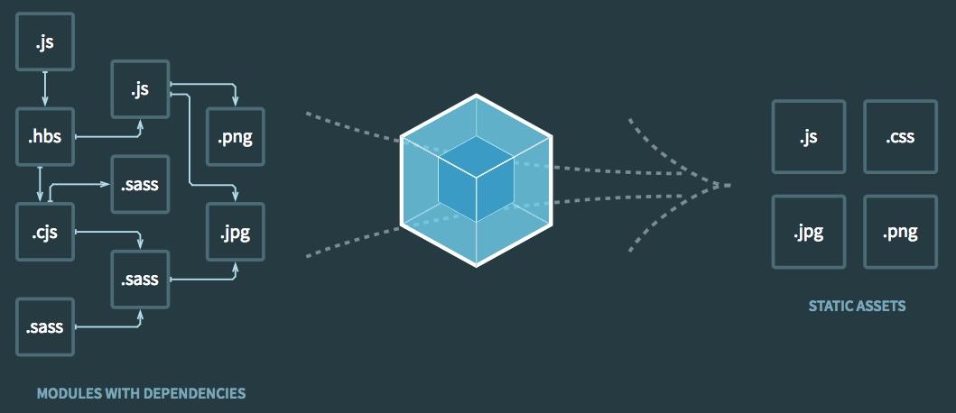 webpack好学吗,webpack怎么用