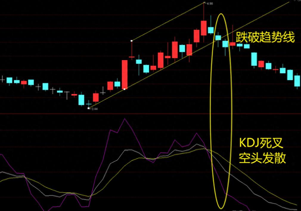 轻松把握股票买卖点,轻松学一招短线炒股