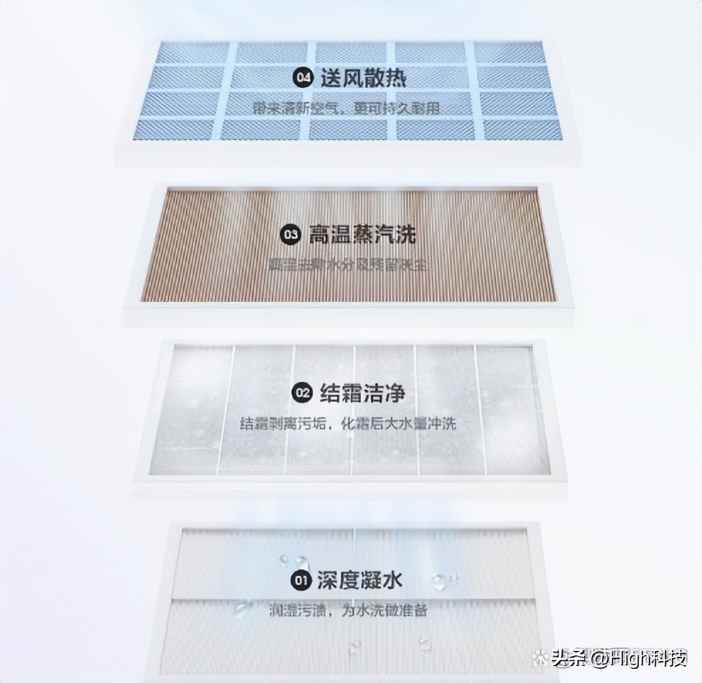 为什么现在推荐的都是华凌空调,为何华凌变频空调那么便宜