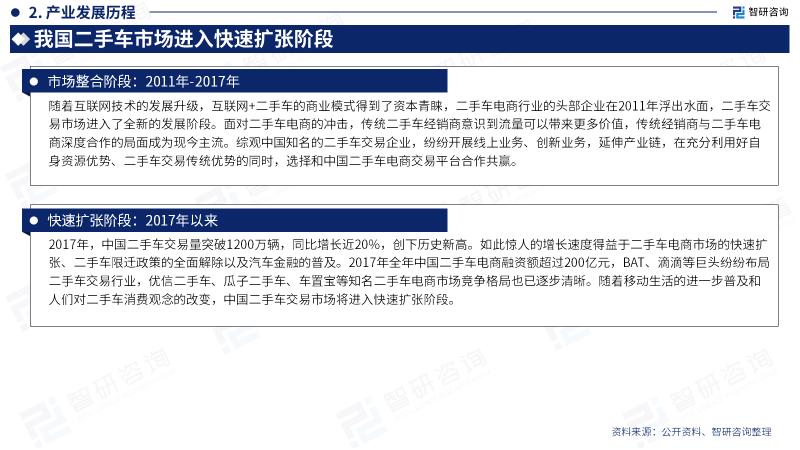 2023年中国二手车行业发展趋势,中国二手车市场行情分析