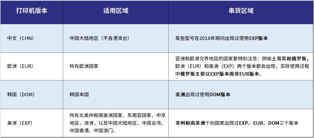 三星oem固态怎么升级固件,三星s20ultra怎么升级固件