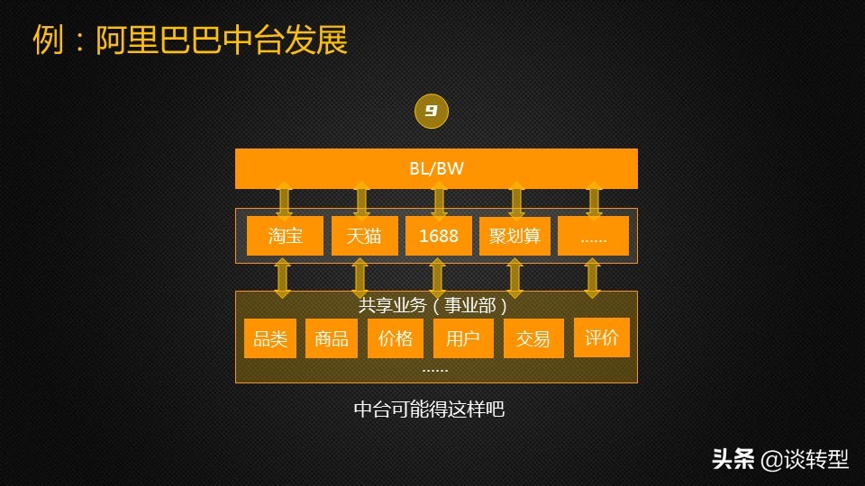 到底什么是企业中台,企业有必要建一个中台吗