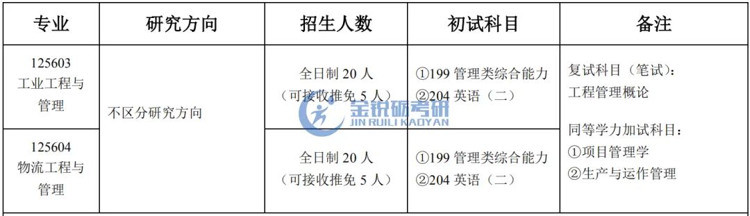 四川、重庆地区应届生可报的工程管理专业考研院校信息