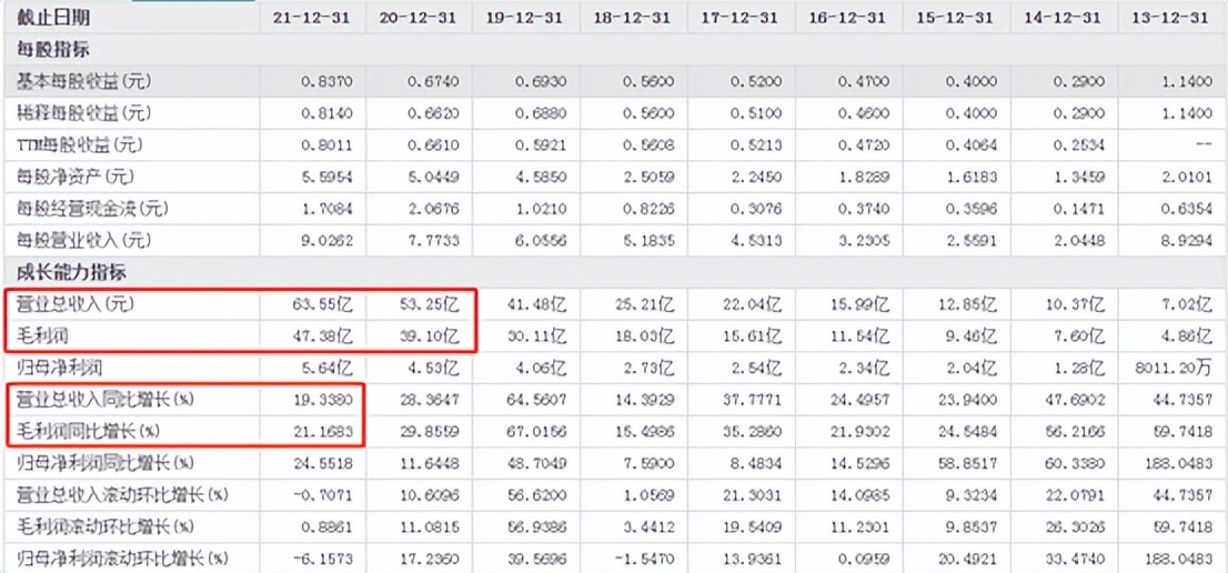 赢家时尚金明身价,赢家时尚集团金明