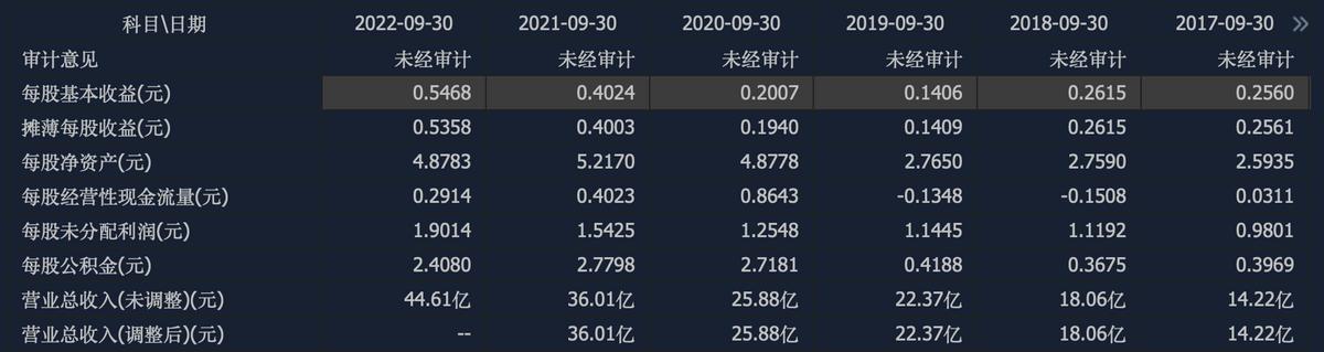广联达为什么业绩下滑,营收大幅增长利润下降严重的原因