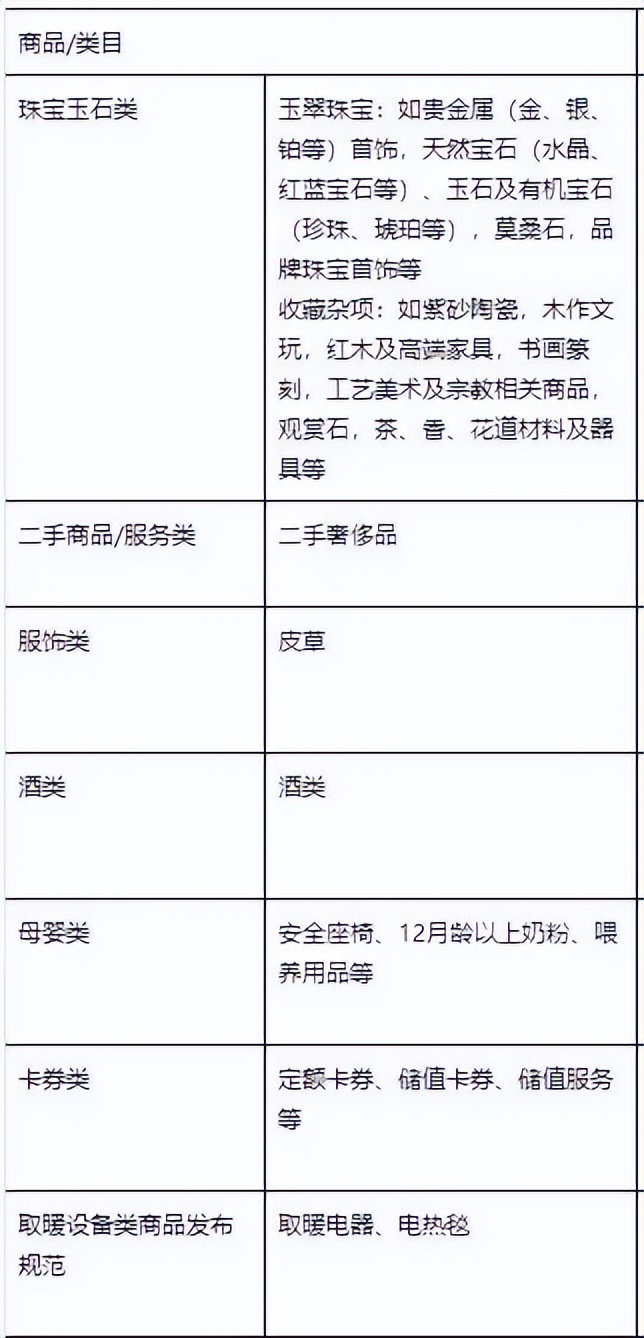 抖音店铺被清退钱款还能提现吗,抖音小店发布非约定商品违规申诉