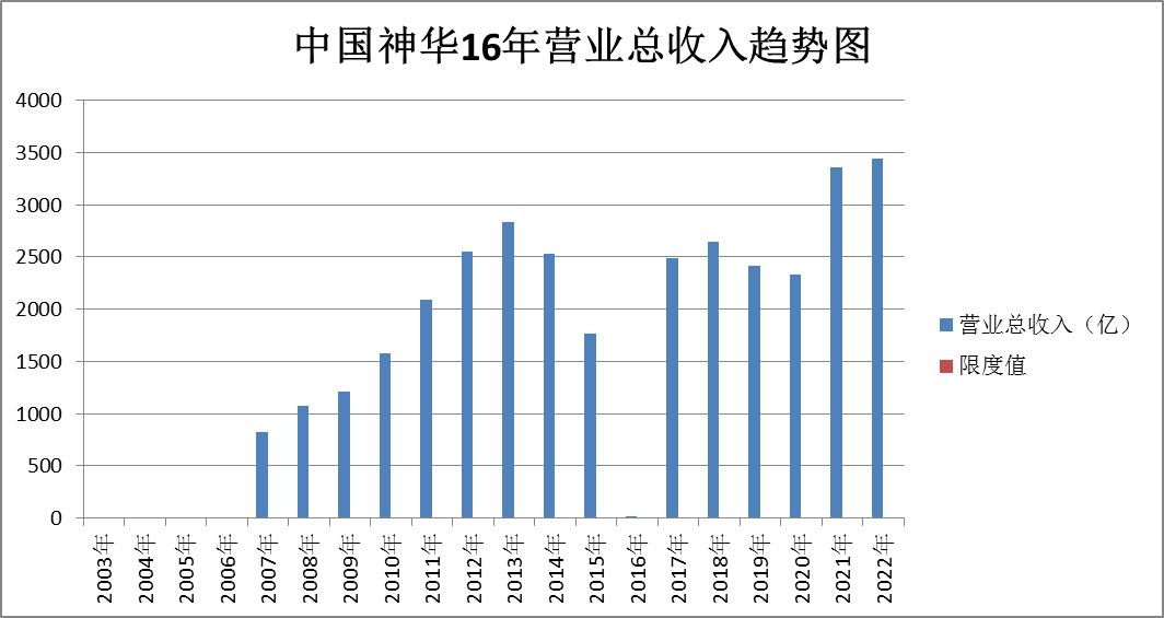 煤炭股票龙头股电投能源,股票煤炭行业陕西煤业