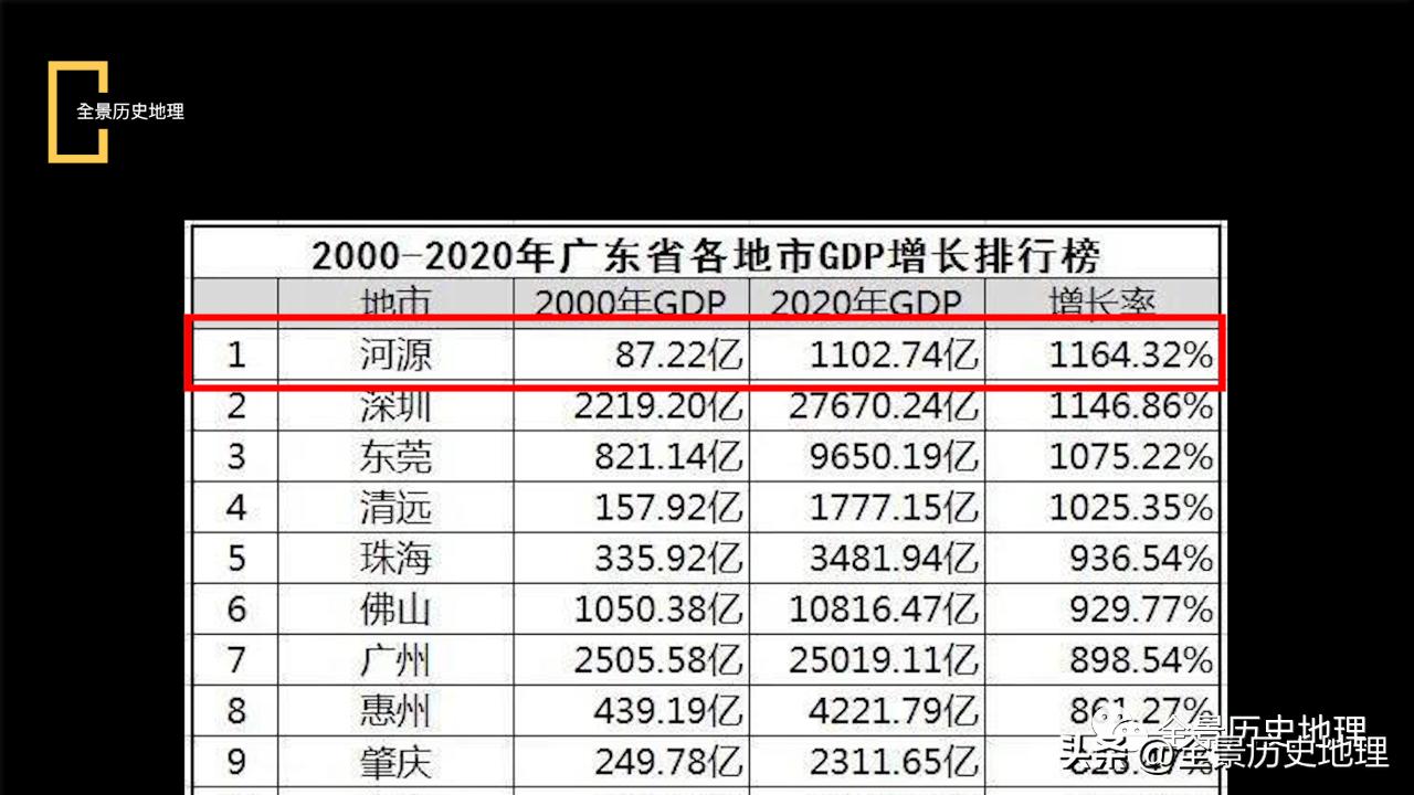 河源和汕尾哪个比较好,汕尾市跟河源