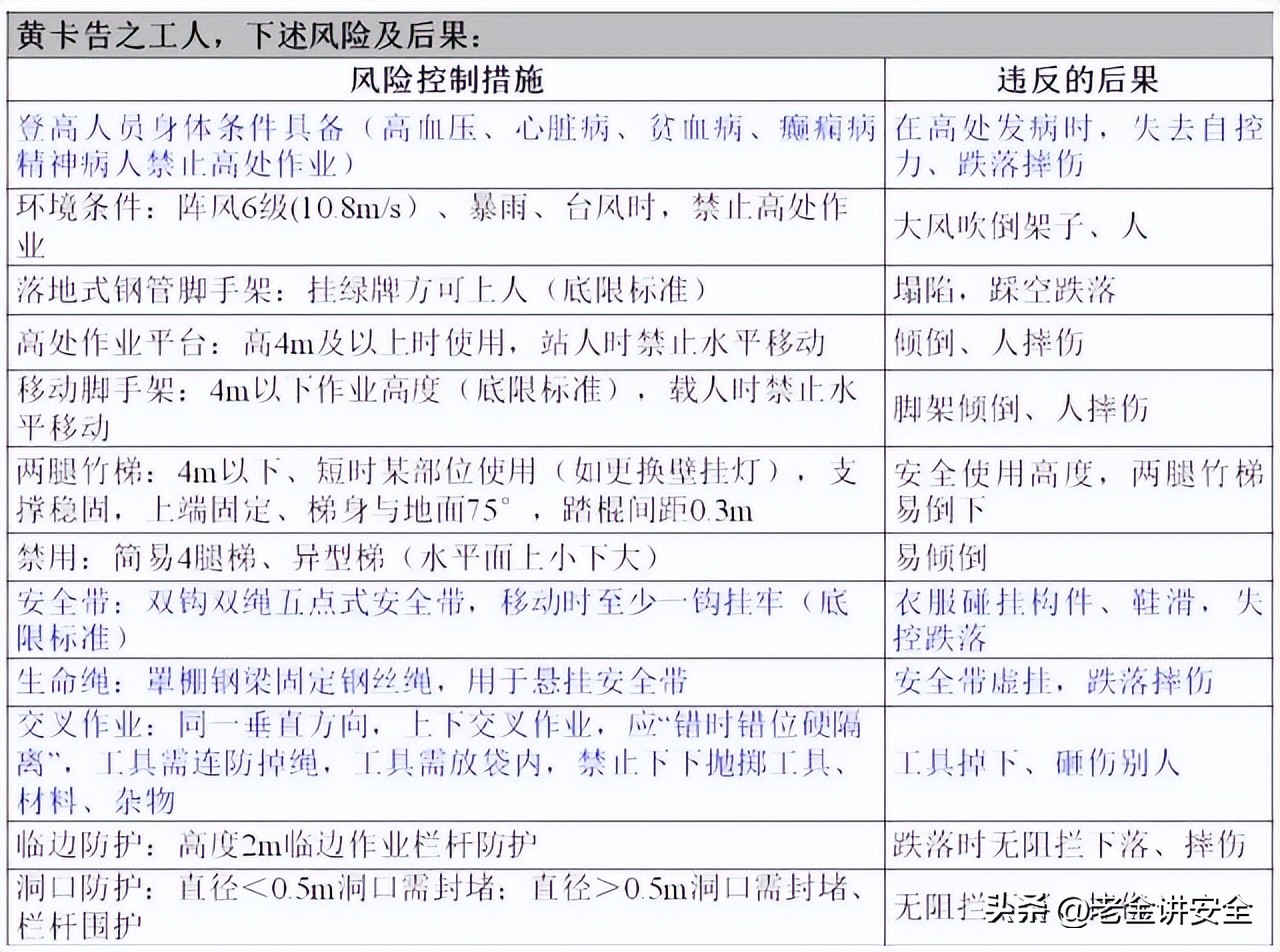 八大高危作业指什么,八大高风险作业的分类