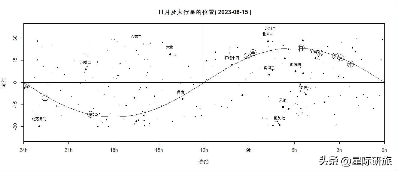 星际探索木星,星际探索100个科学技巧