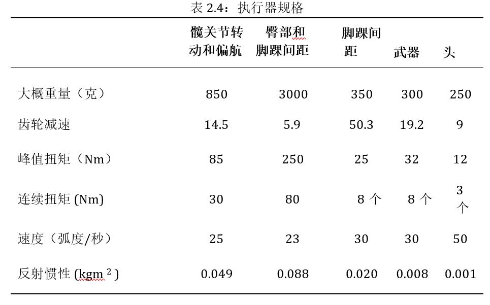 从论文前瞻人形机器人可能的设计方案和投资机会