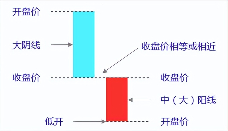 k线组合之看涨视频,k线组合企稳