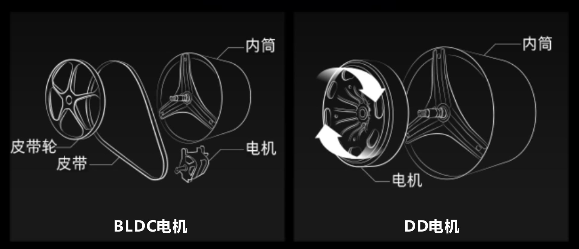 拜飞和大宇内衣洗衣机哪个好,大宇洗衣机怎么选