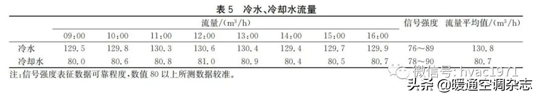 洁净空调系统gmp审计要点解析,洁净厂房空调系统节能