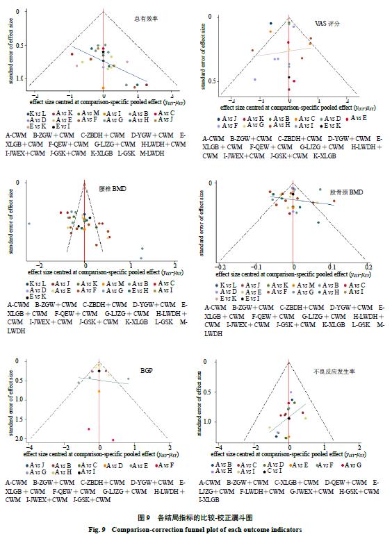 治疗绝经后的骨质疏松,中成药治疗老年女骨质疏松疗效