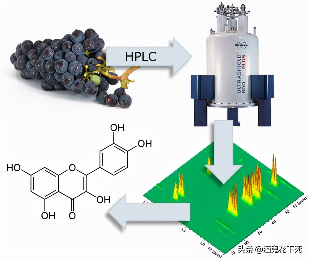 核磁共振氢谱判断结构,核磁共振氢谱确定分子结构